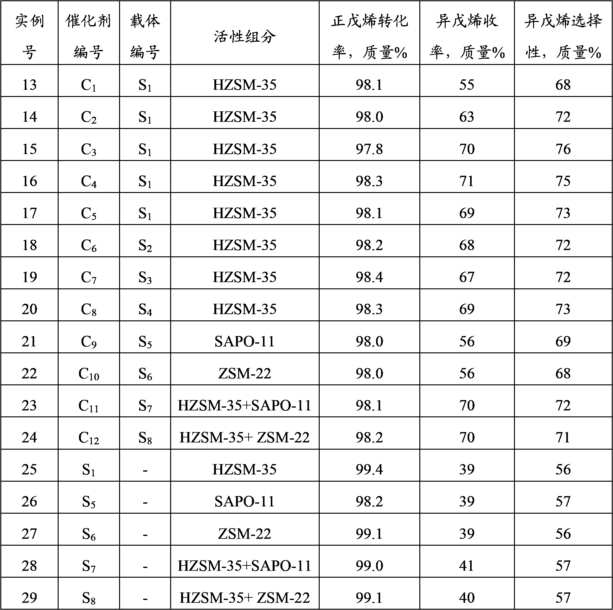 N-alkene isomerization catalyst and preparation method thereof