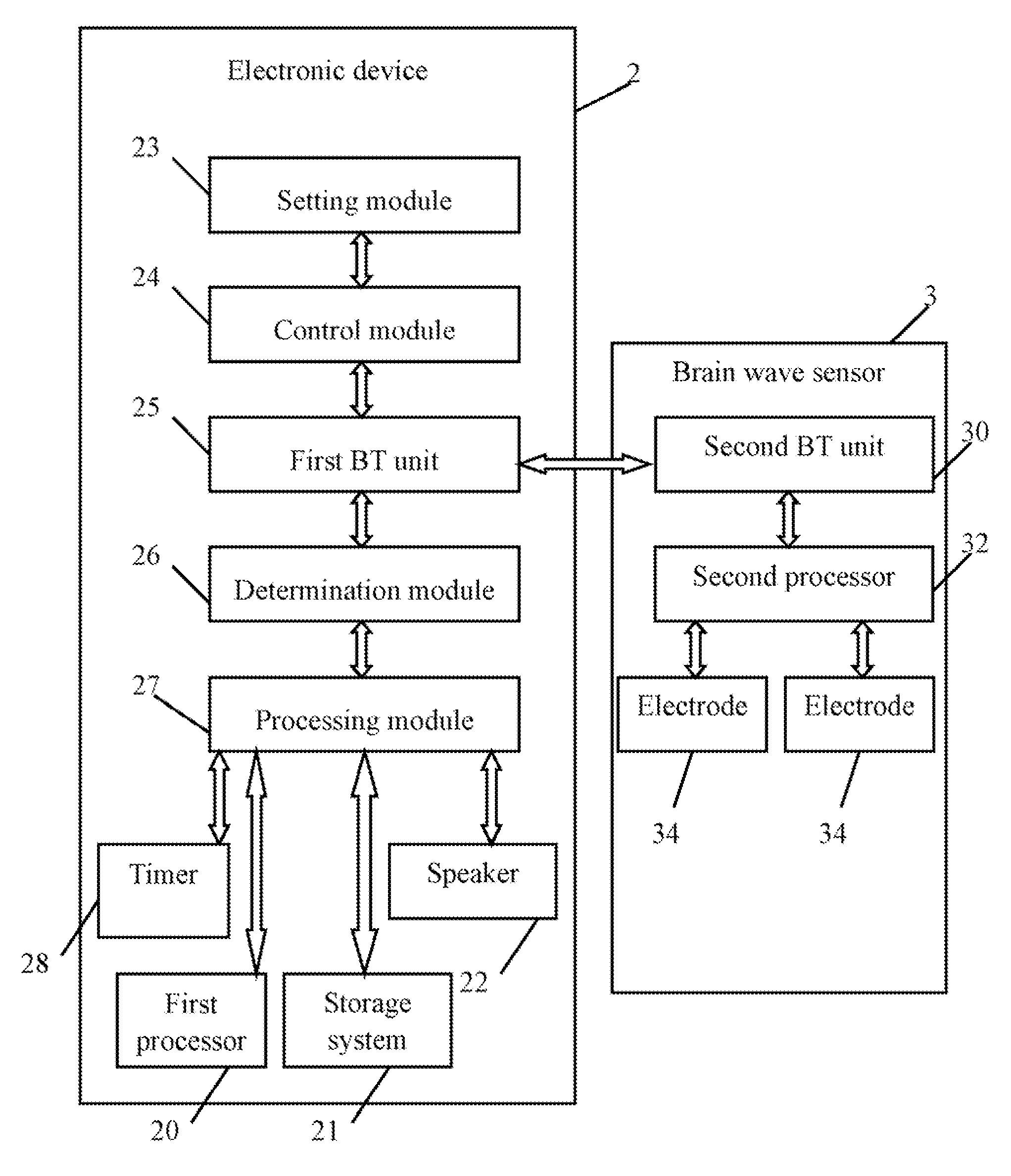 Electronic device and hypnosis method utilizing the same