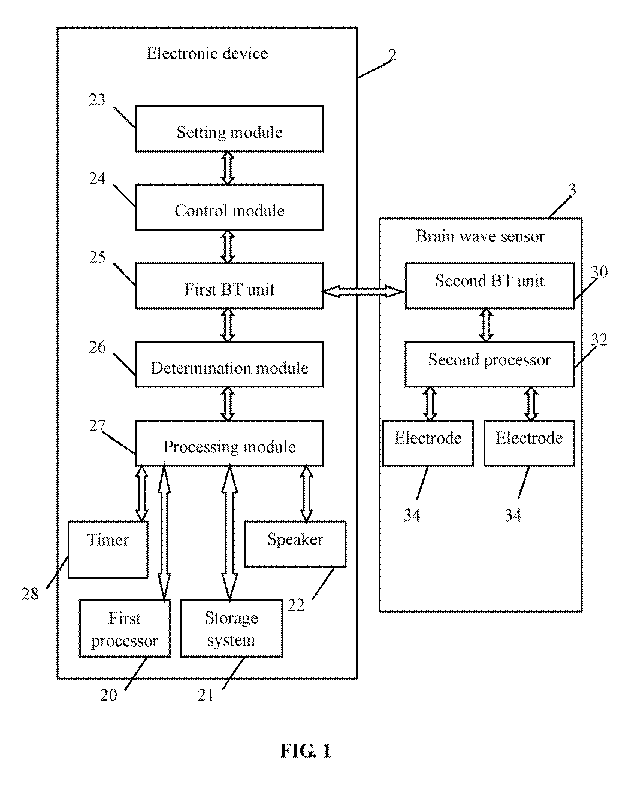 Electronic device and hypnosis method utilizing the same