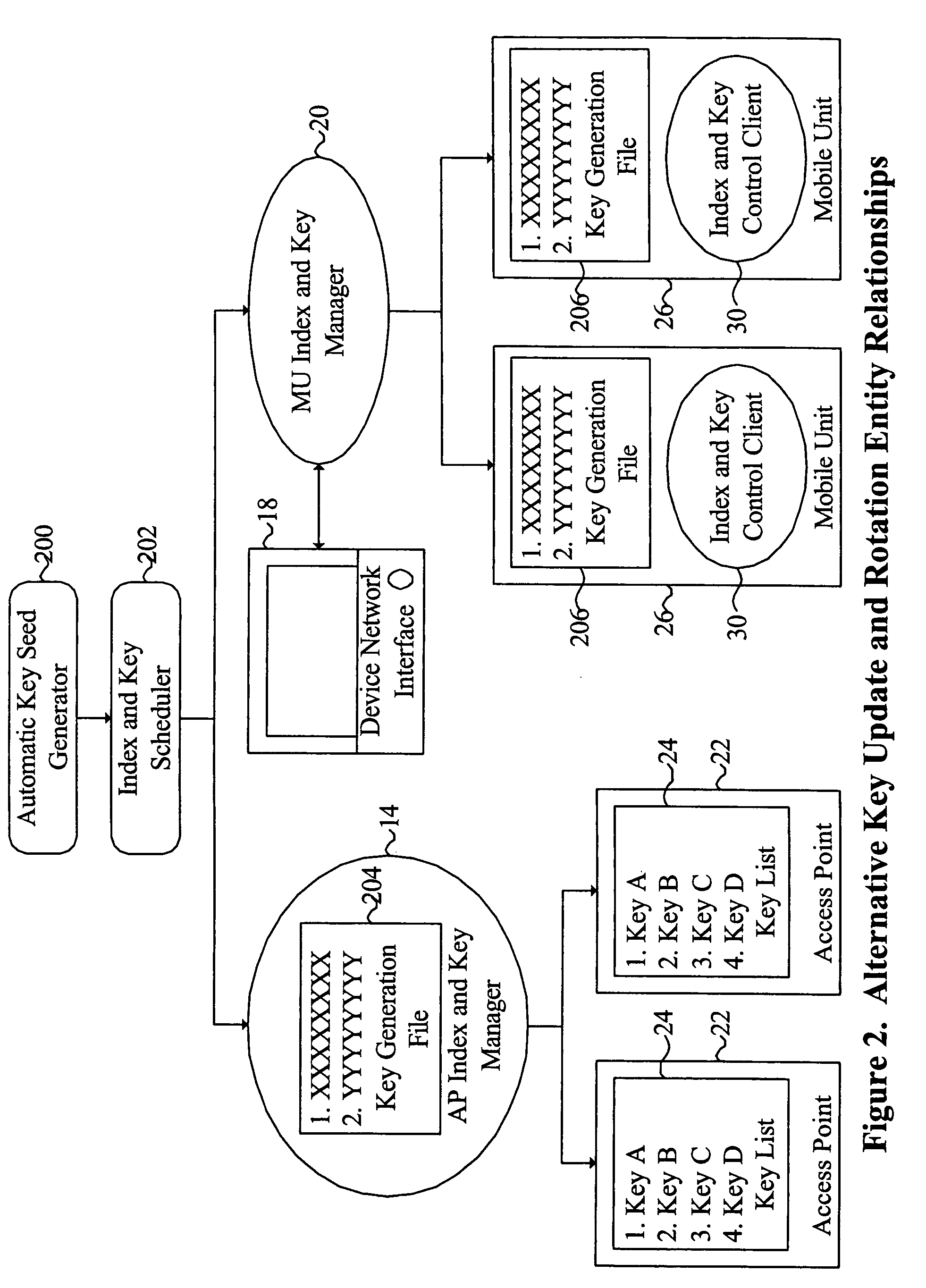 System and method for providing WLAN security through synchronized update and rotation of WEP keys