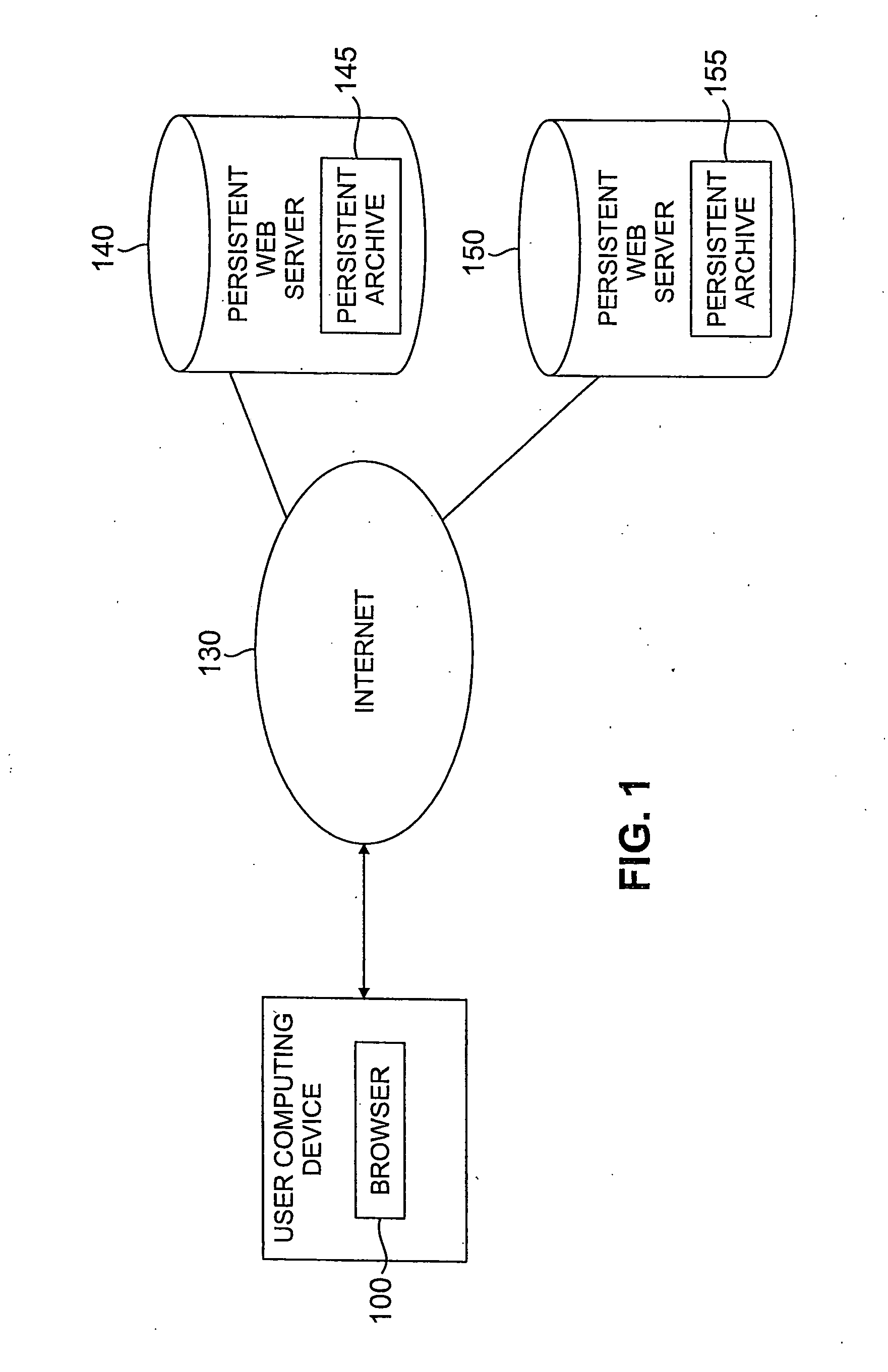 Method and apparatus for persistent storage of Web resources