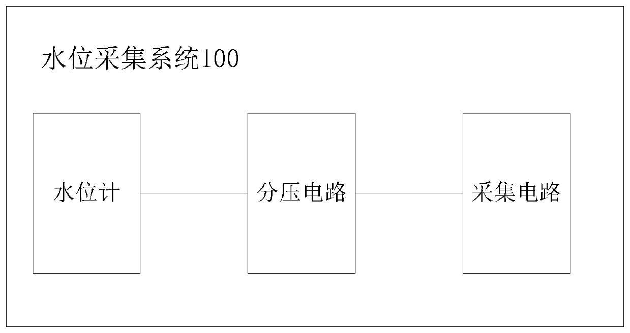 Water level collecting system and method