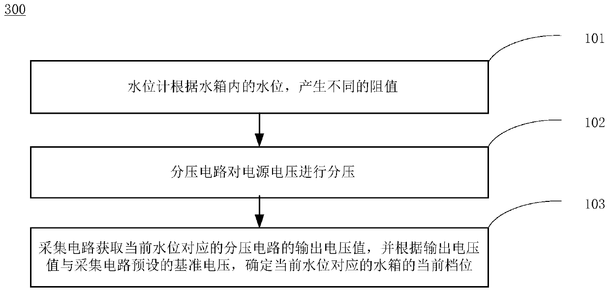 Water level collecting system and method