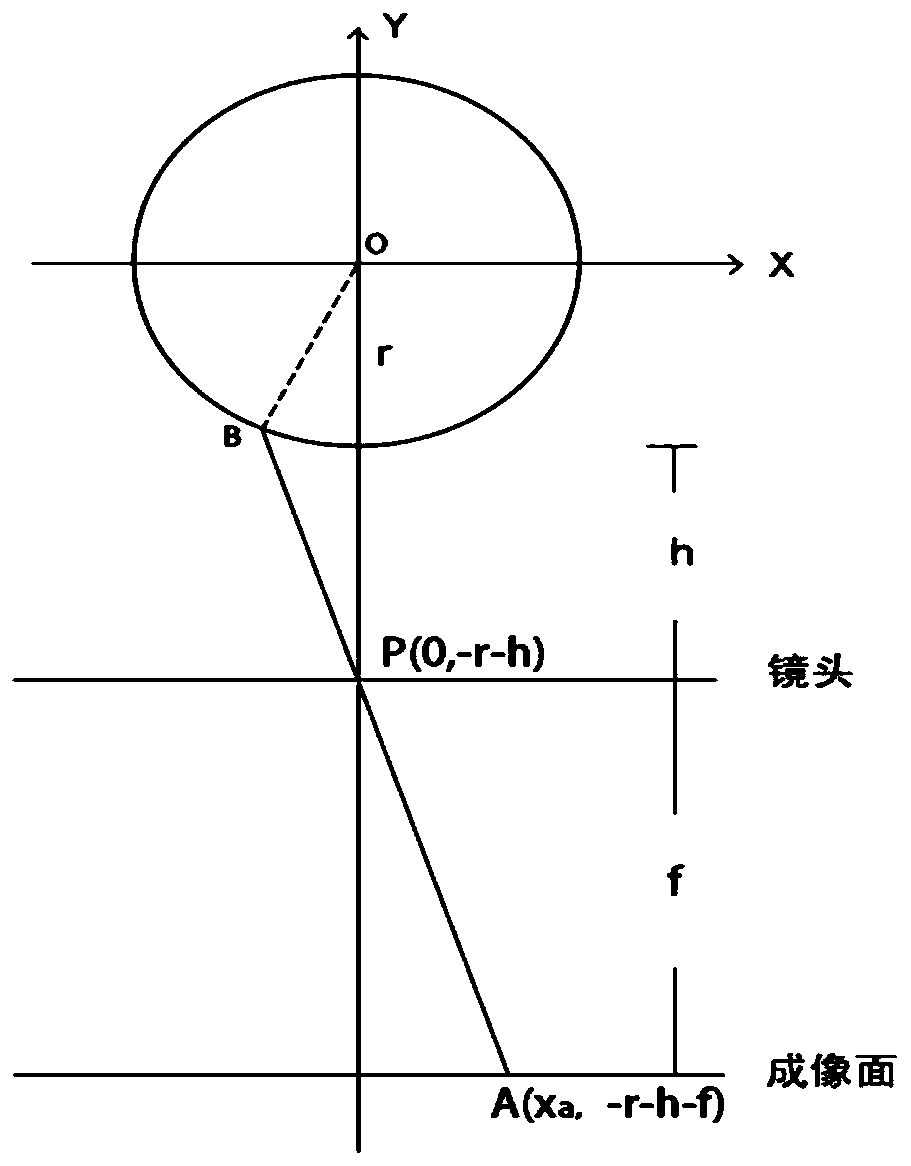 A cylindrical image correction method and system