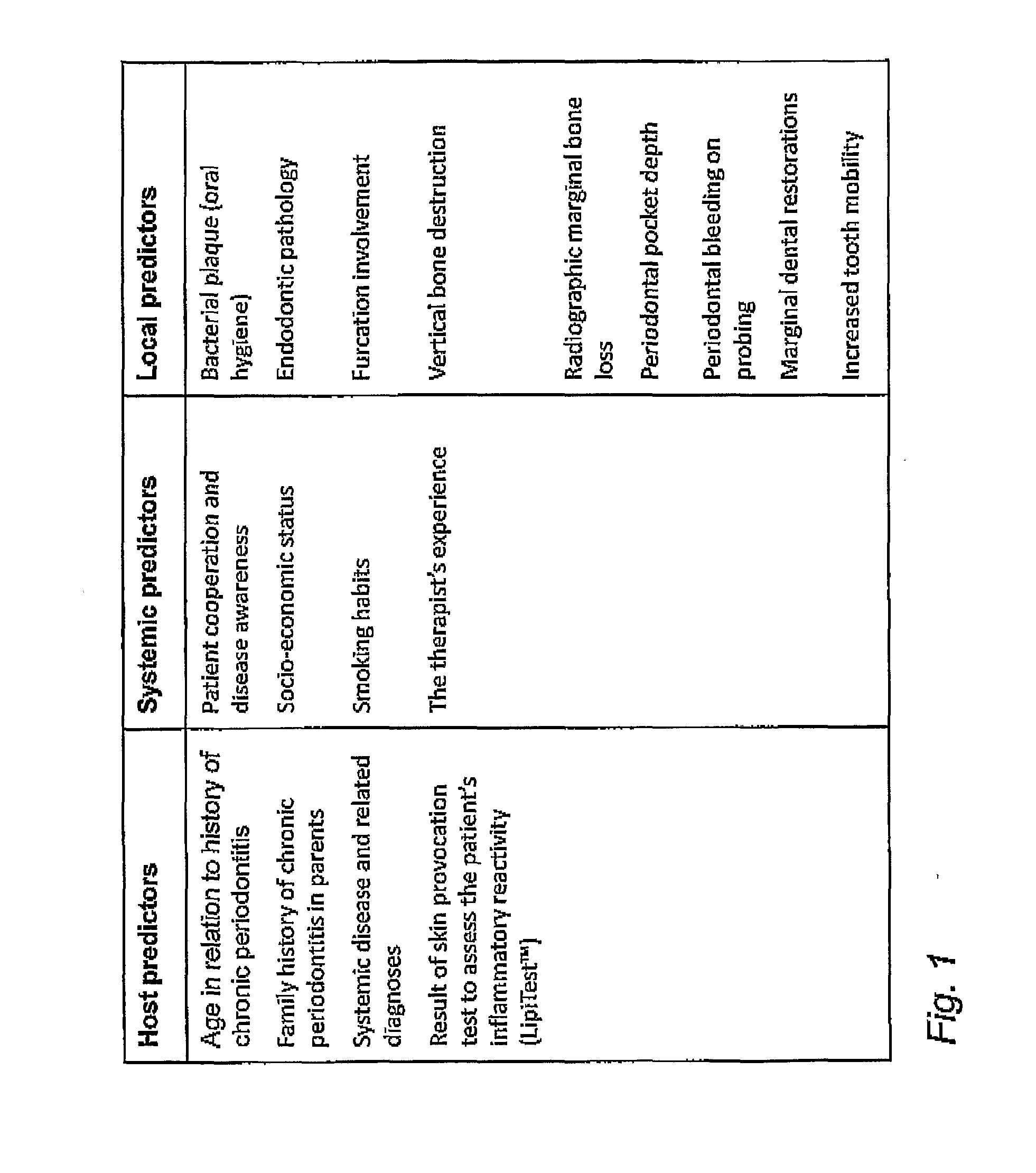 System for assessing risk for progression or development of periodontitis for a patent