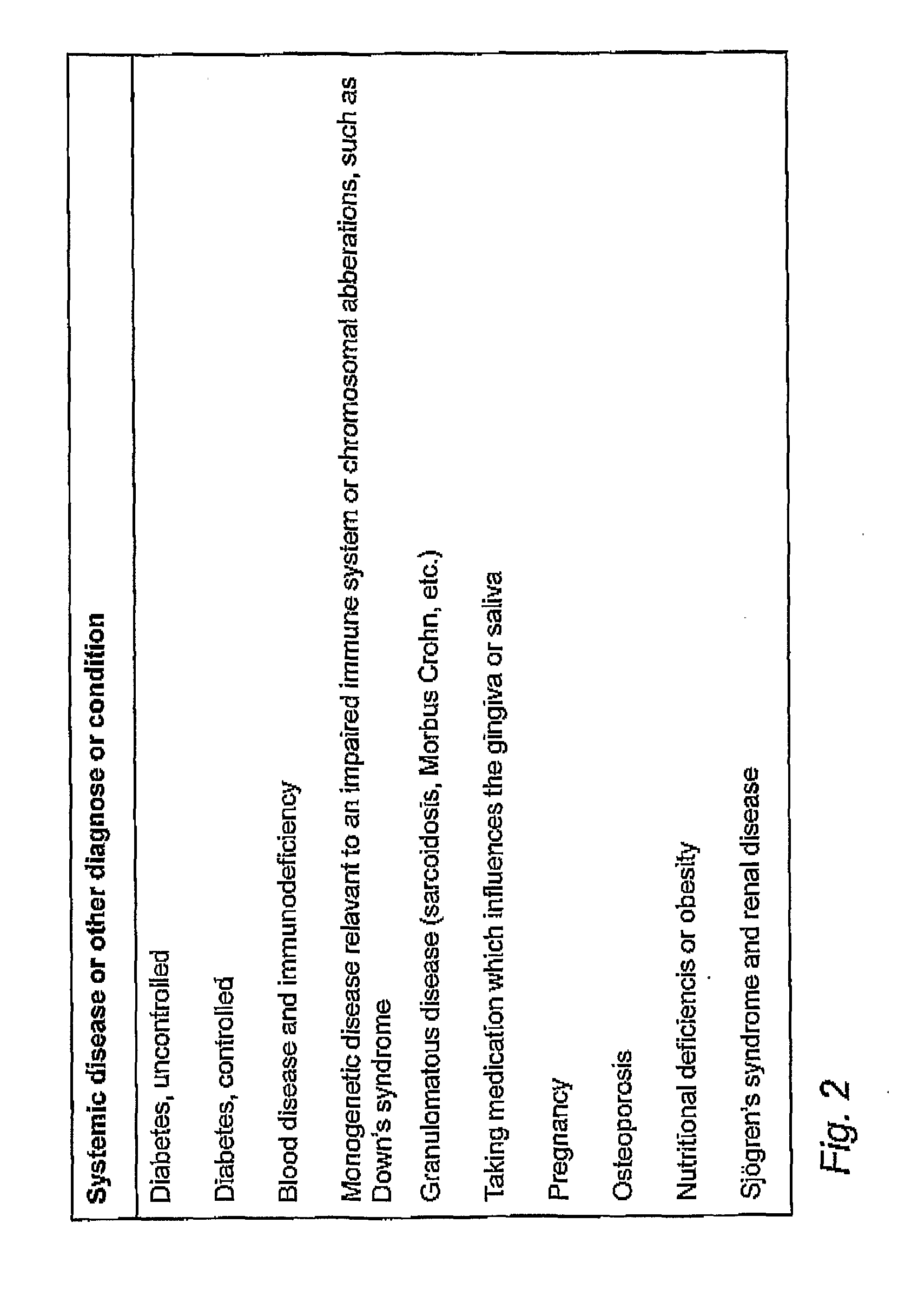 System for assessing risk for progression or development of periodontitis for a patent