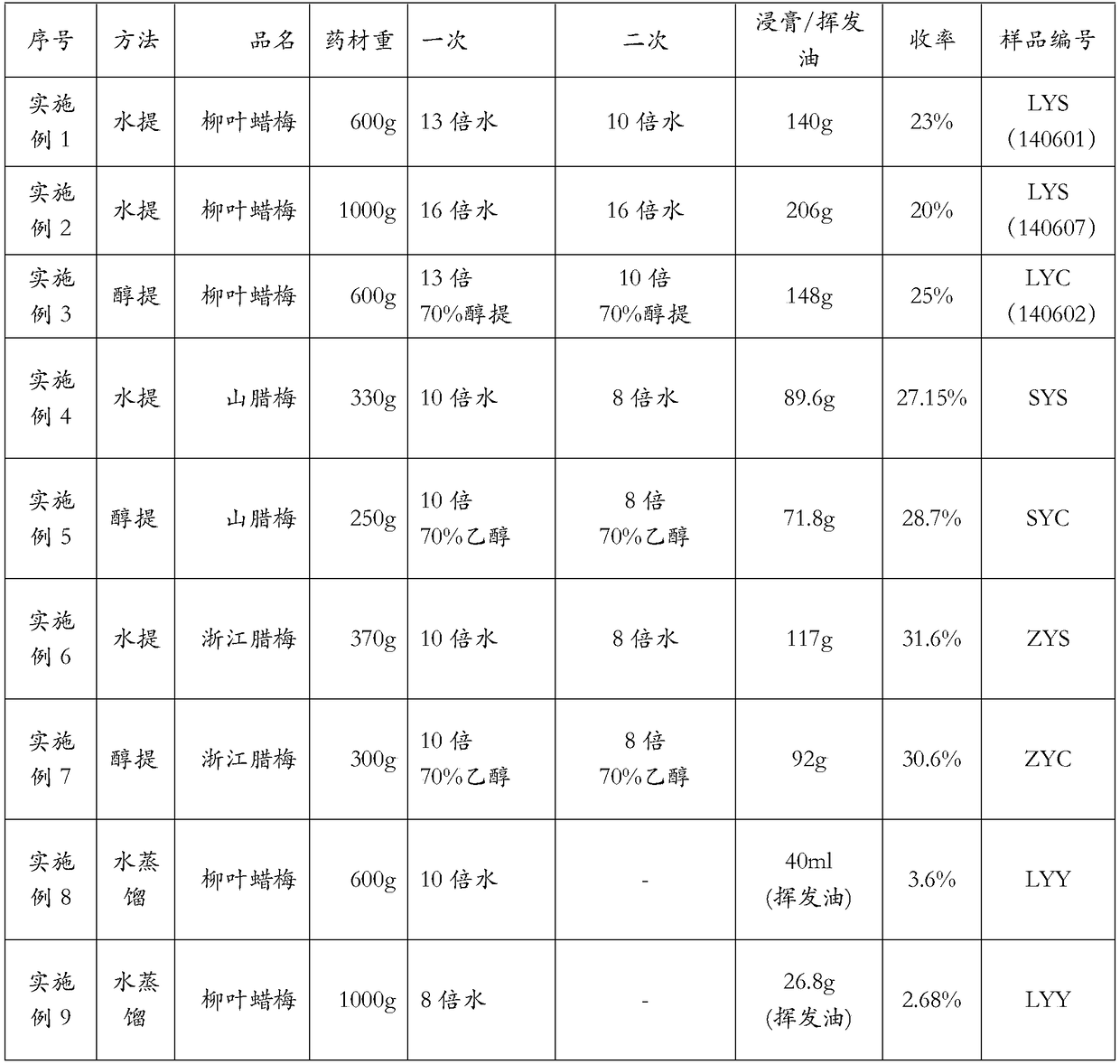 Anti-tuberculosis bacillus use of wintersweet plants