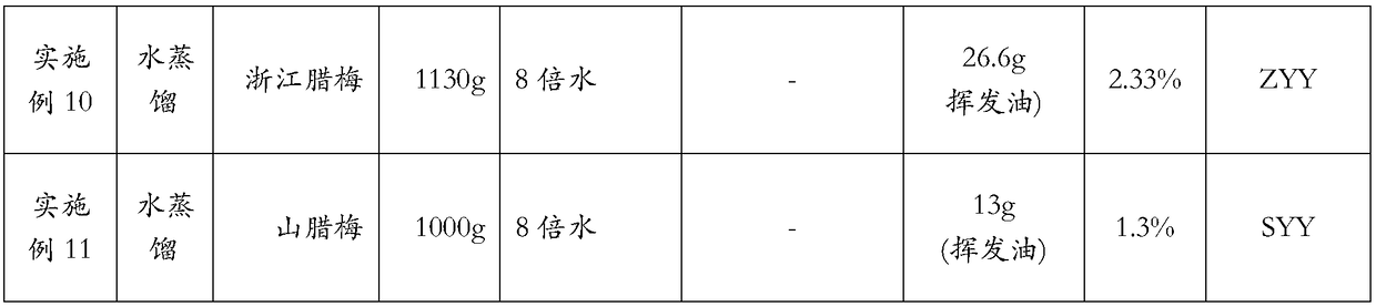 Anti-tuberculosis bacillus use of wintersweet plants