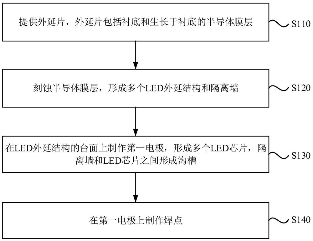 A light-emitting diode chip array and display panel