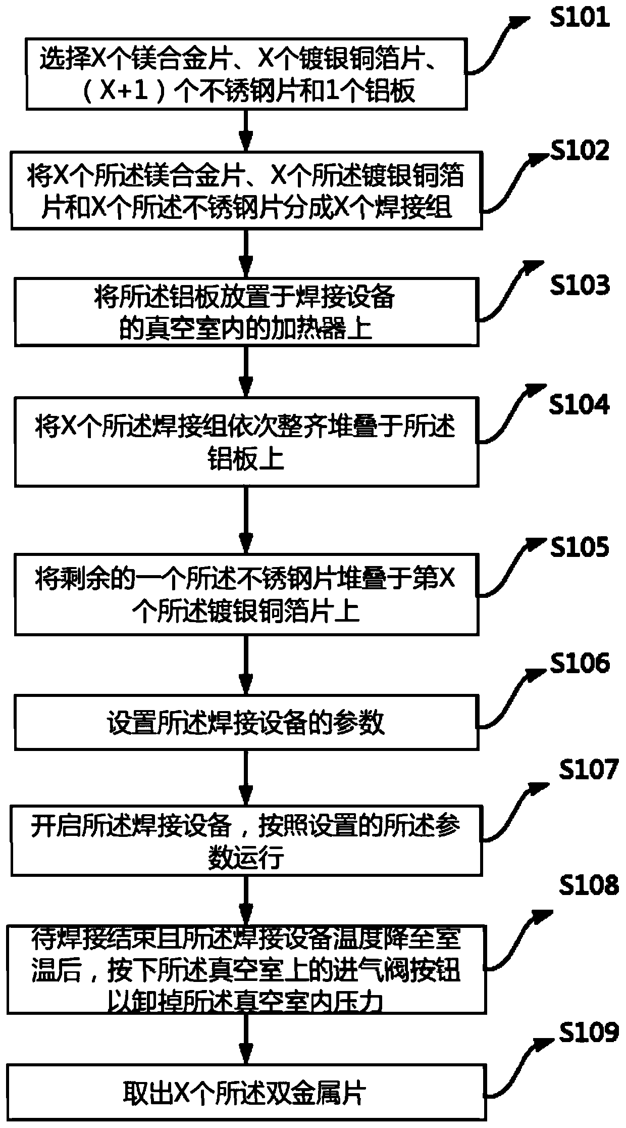 Preparation method of bimetallic strip of magnesium alloy and silver-plated copper foil