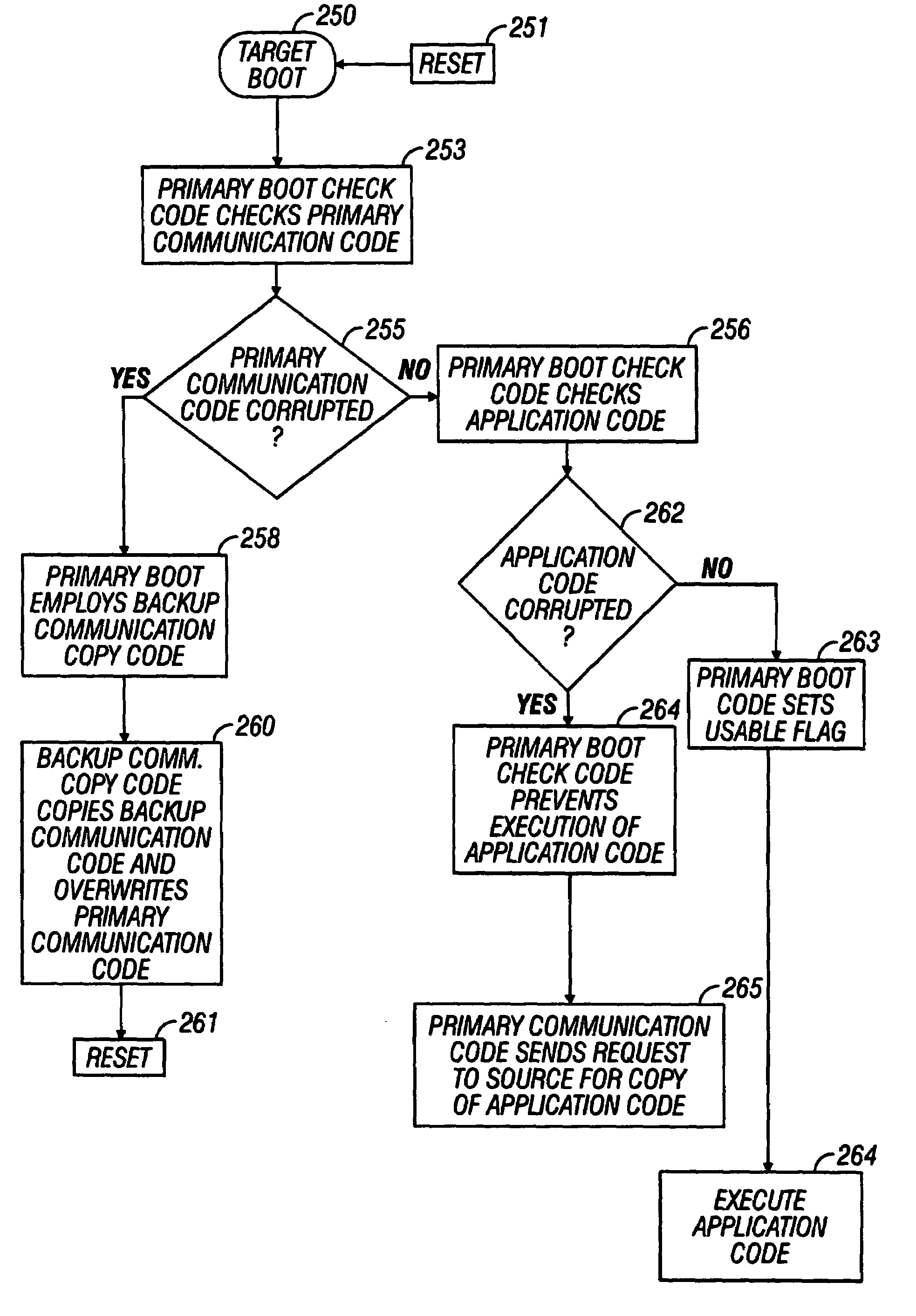 Updatable firmware having boot and/or communication redundancy