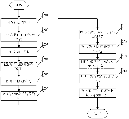 System and method for realizing parallel upgrade of multiple terminals in same IP (Internet Protocol) local area network