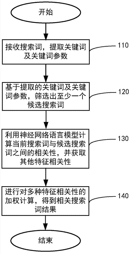 A related search system and method