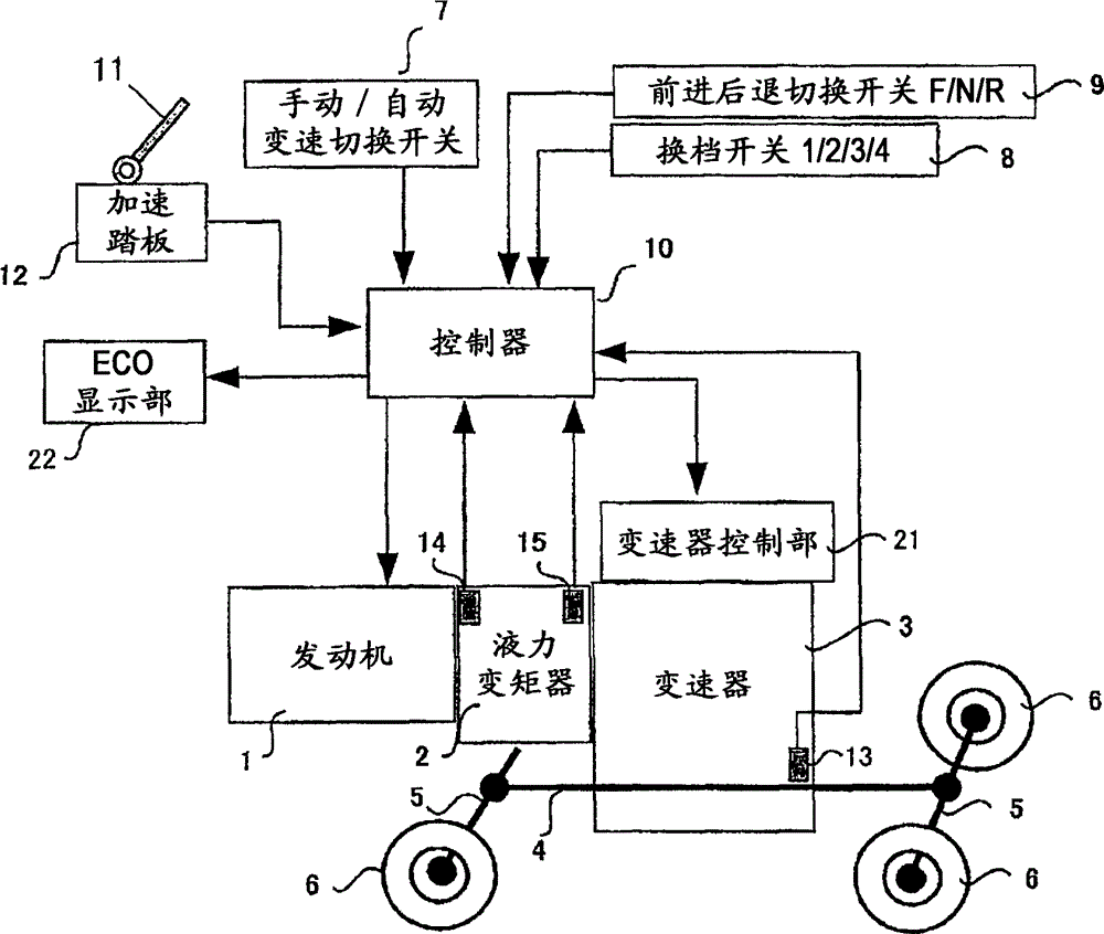 Industrial vehicle control device