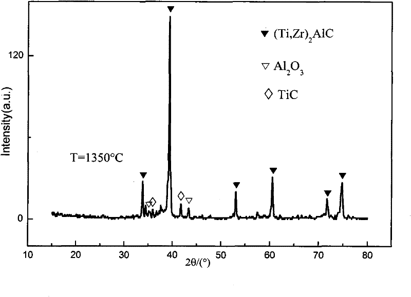 (Ti, Zr)2AlC/Al2O3 solid solution composite material and preparation method thereof