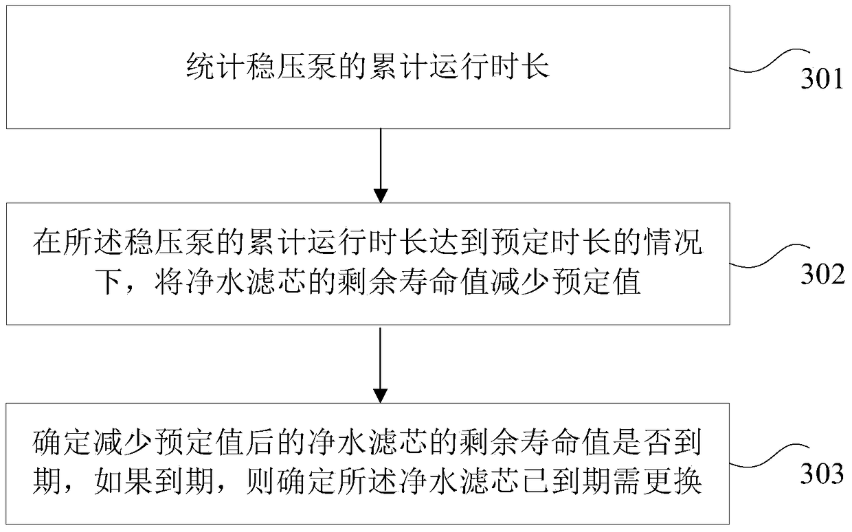 Water purifier and method for determining remaining life value of water filter element in the water purifier