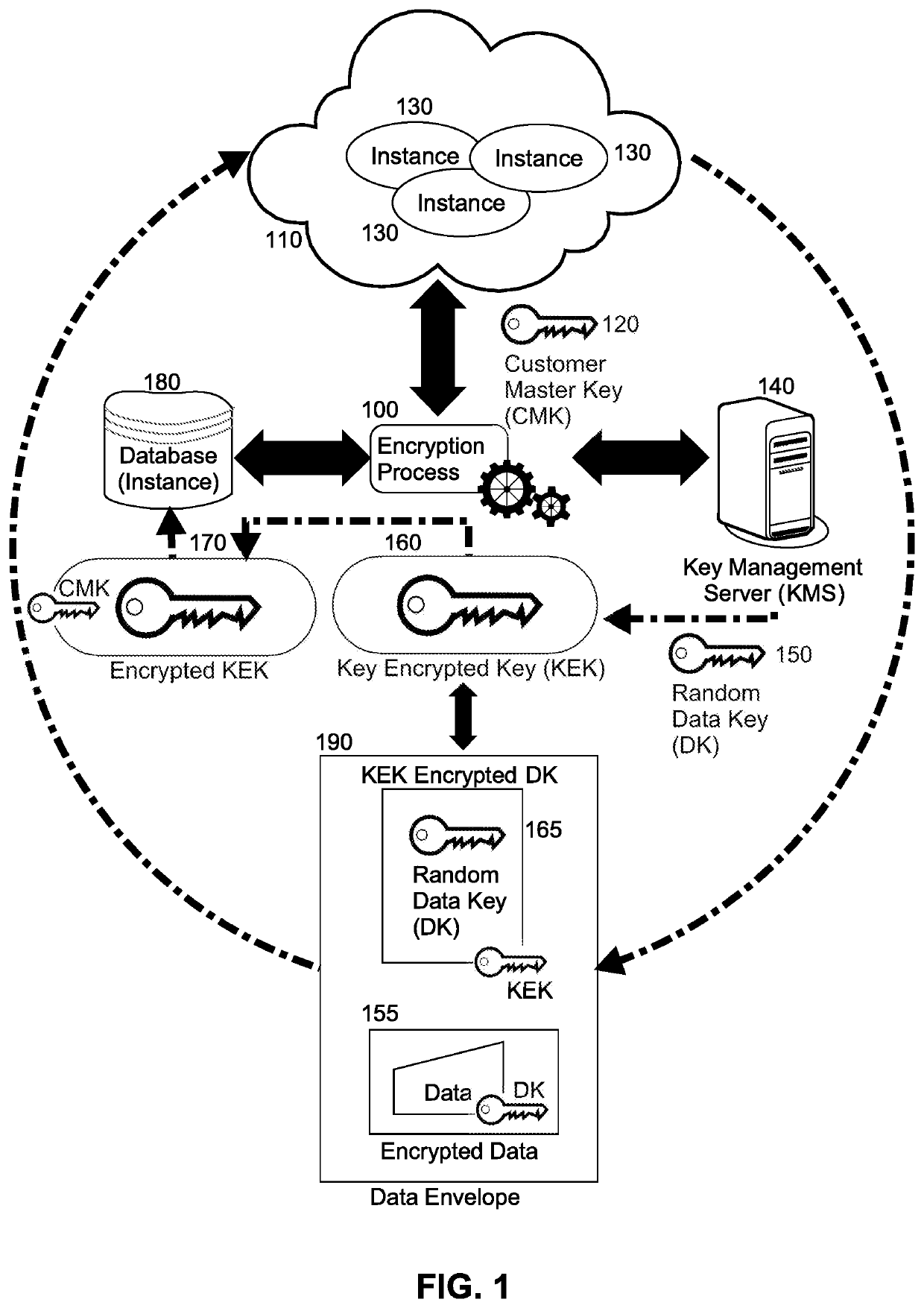 Securing data at rest utilizing cloud provider service agnostic encrypted data transportability