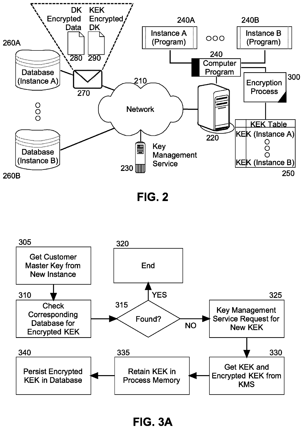 Securing data at rest utilizing cloud provider service agnostic encrypted data transportability