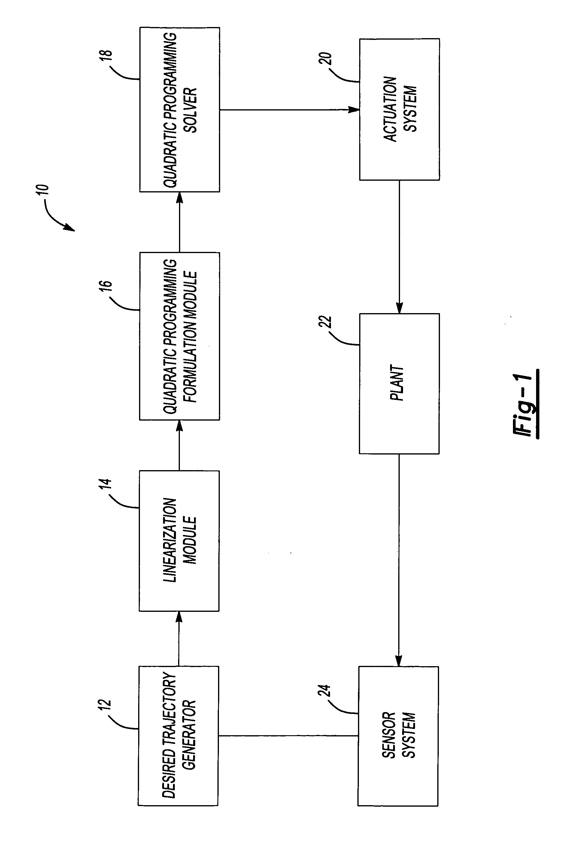 System and method of applying interior point method for online model predictive control of gas turbine engines