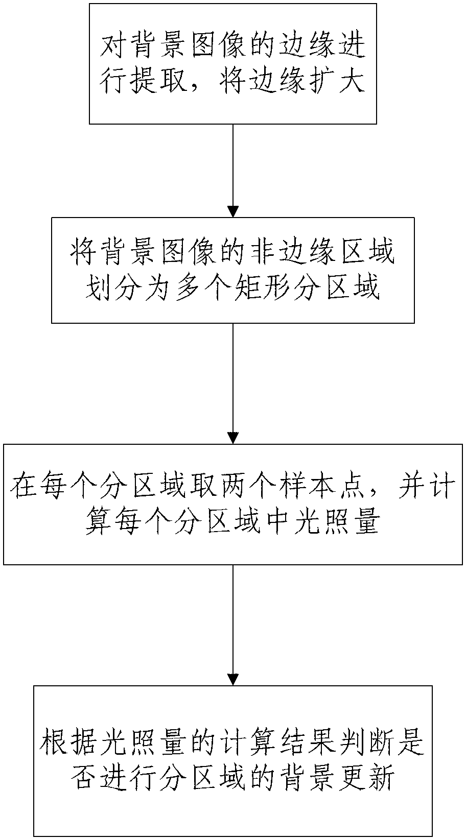 Method and system for detecting red light running based on complex high-dynamic environmental modeling