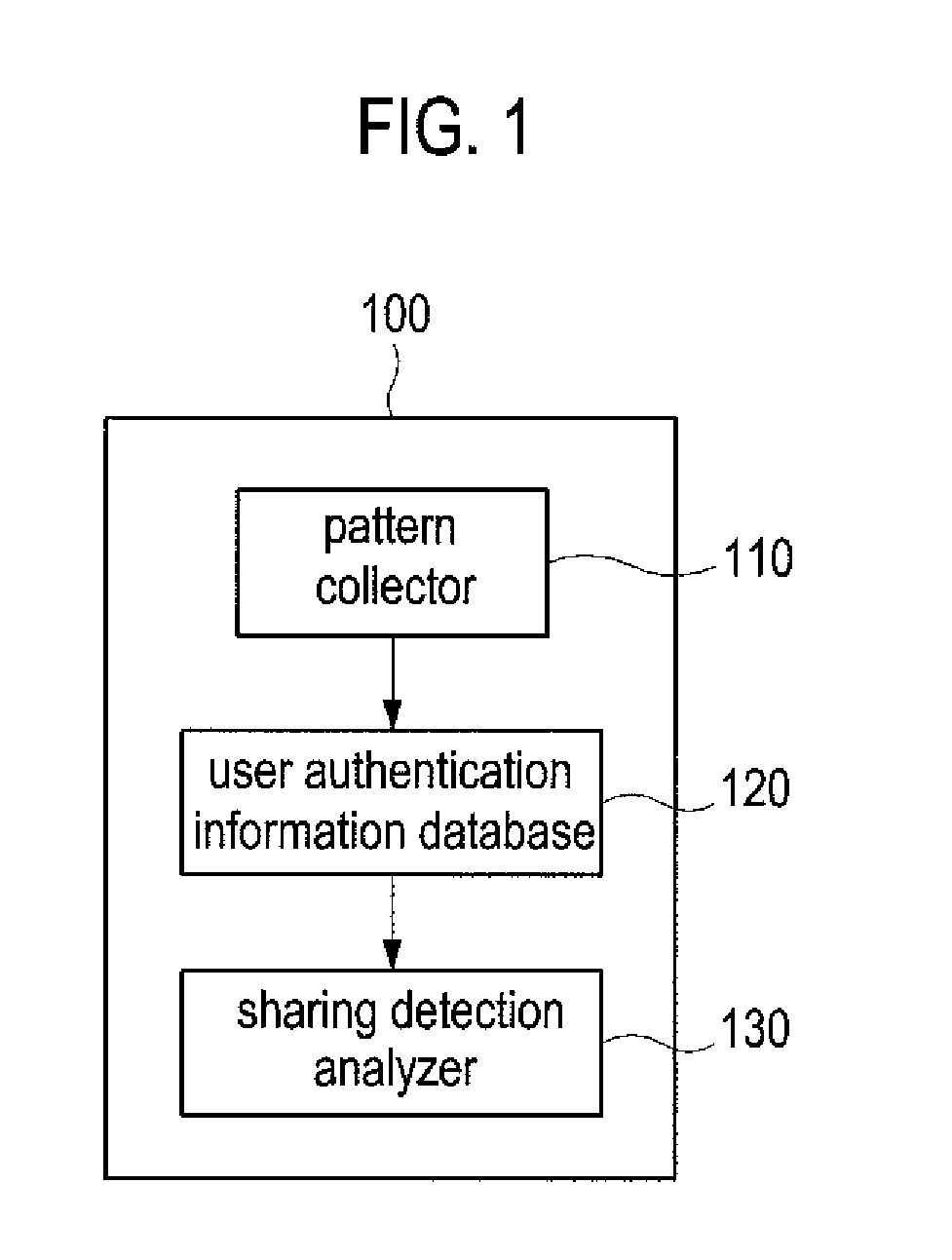 Method and system of detecting account sharing based on behavior patterns