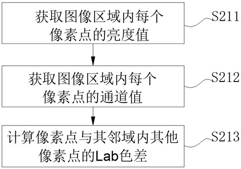 Self-adaptive adjustment method for cleaning brush angle of motor sweeper