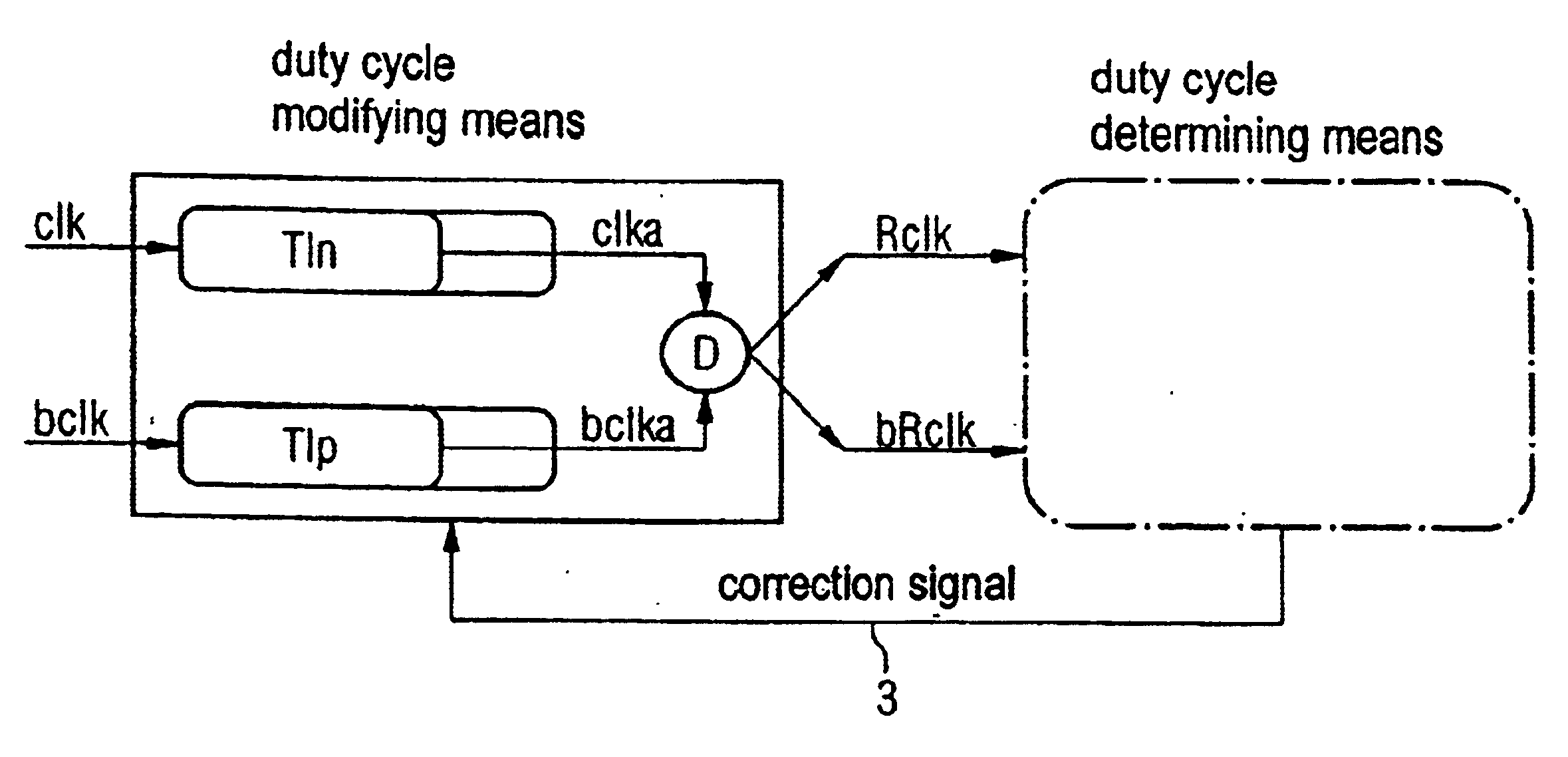 Device and method for correcting the duty cycle of a clock signal