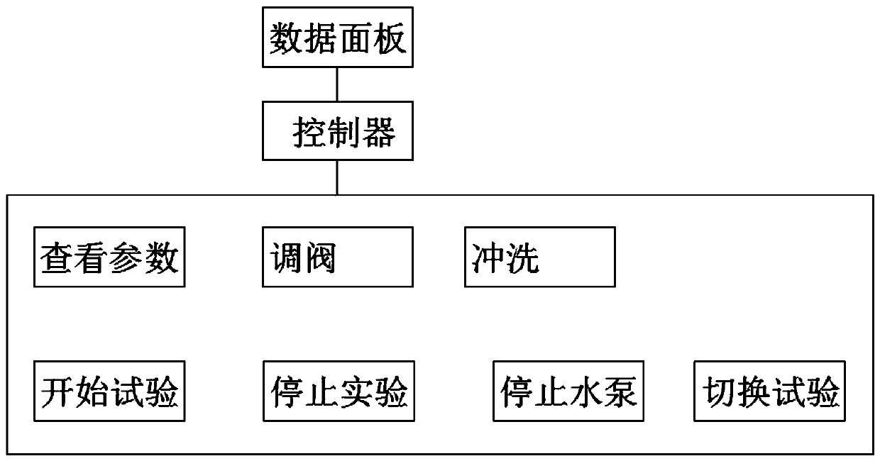 Water supply pipe network leakage experiment detection experiment system and platform