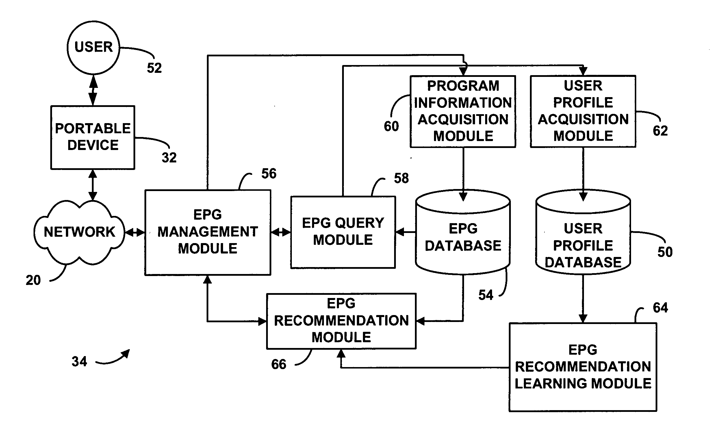 Programming guide content collection and recommendation system for viewing on a portable device