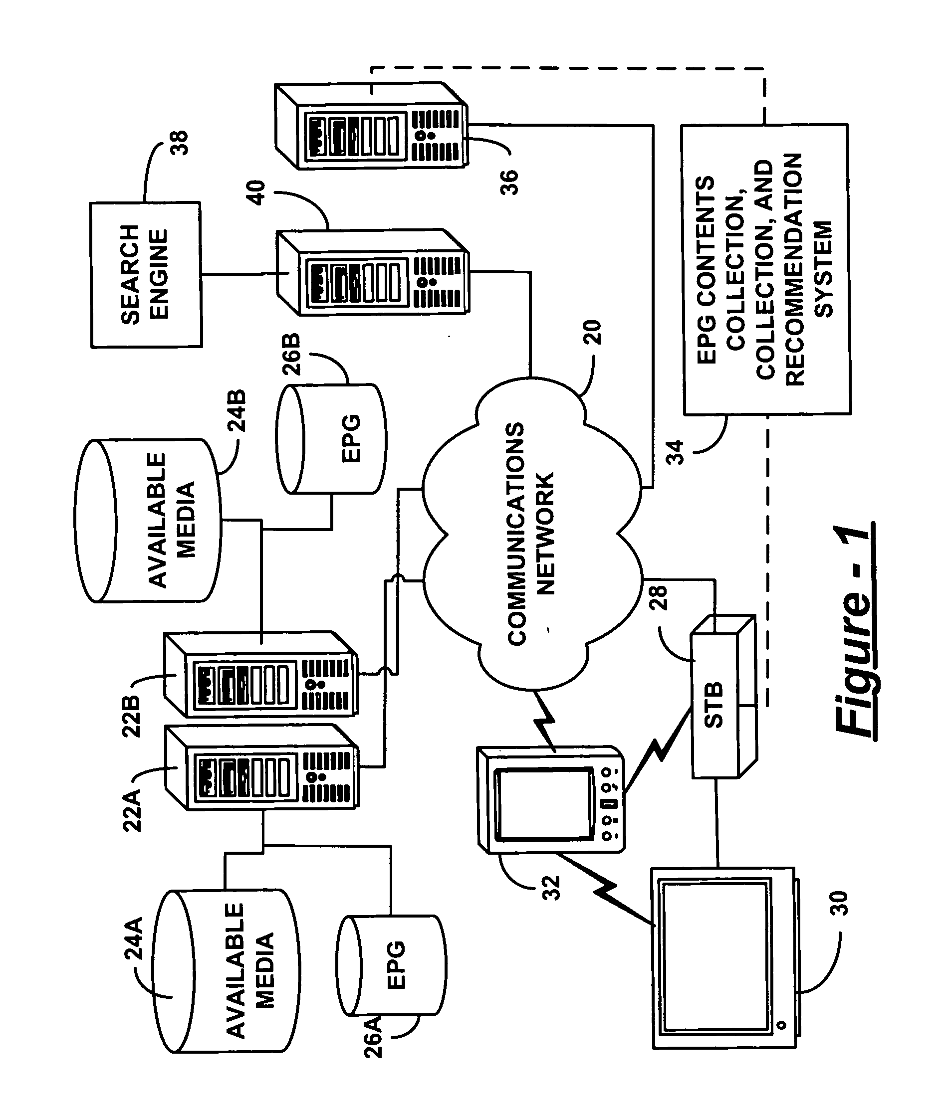 Programming guide content collection and recommendation system for viewing on a portable device
