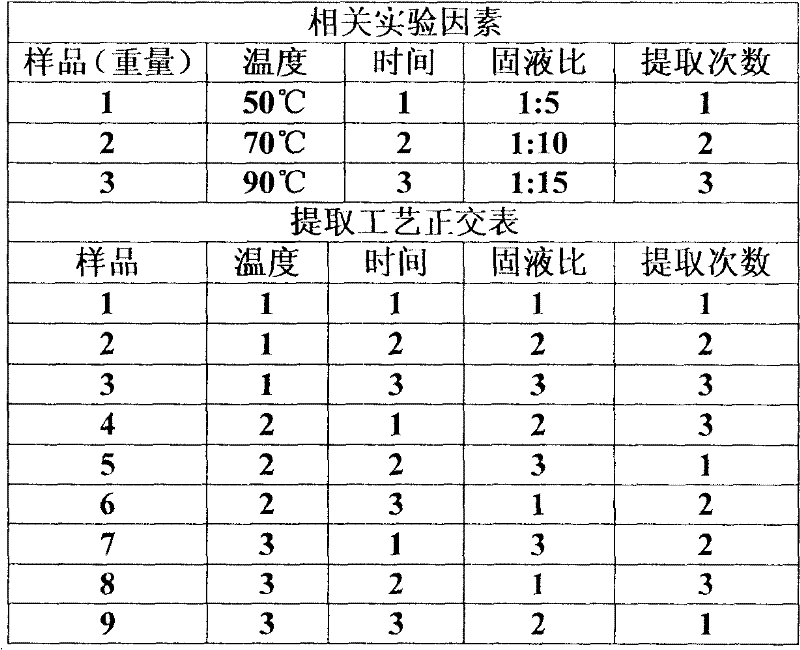 Eriobotuya japonica extract, and composition containing same and use