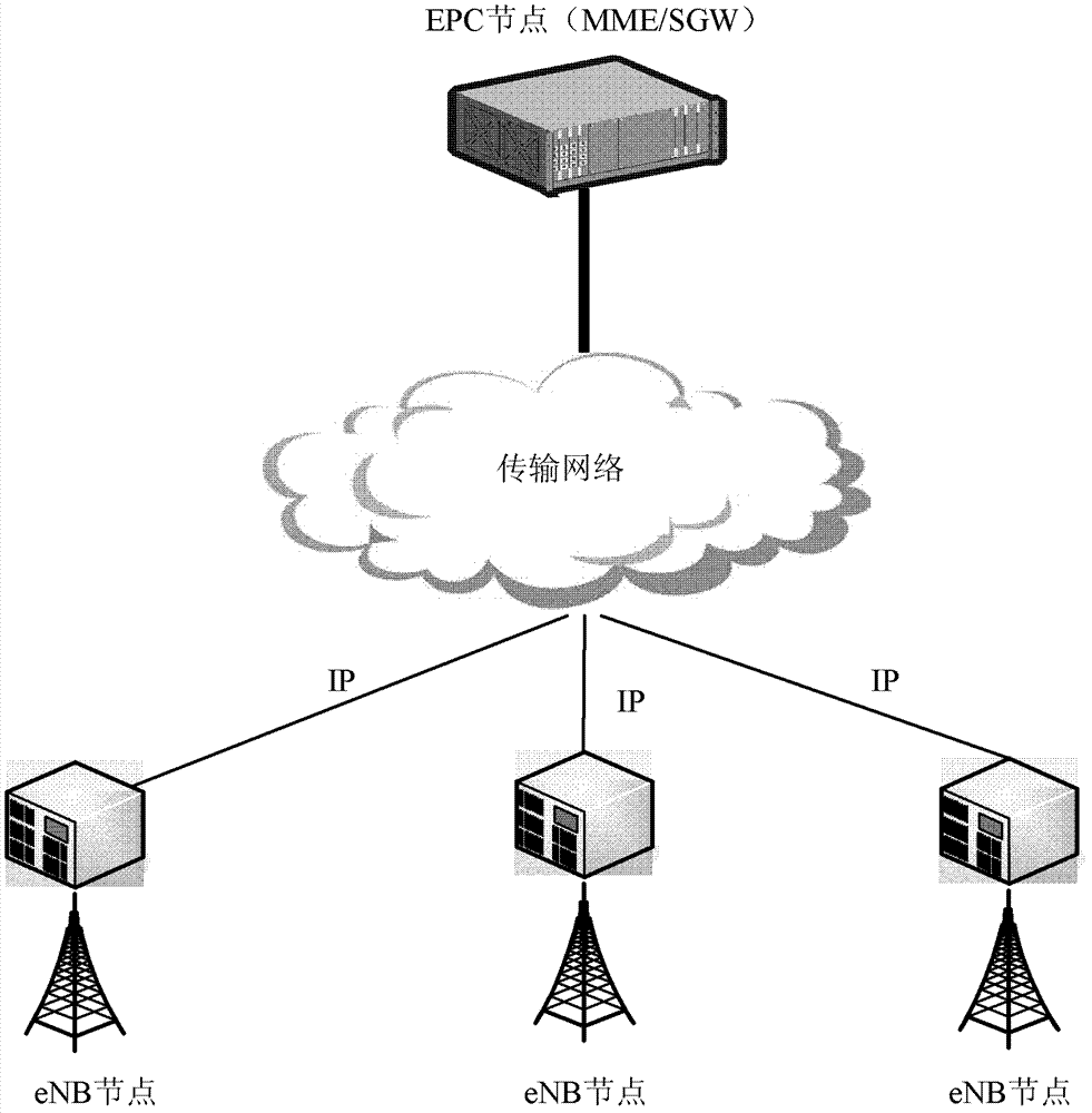 Handover method for LTE (long term evolution) mobile communication system and corresponding eNB node