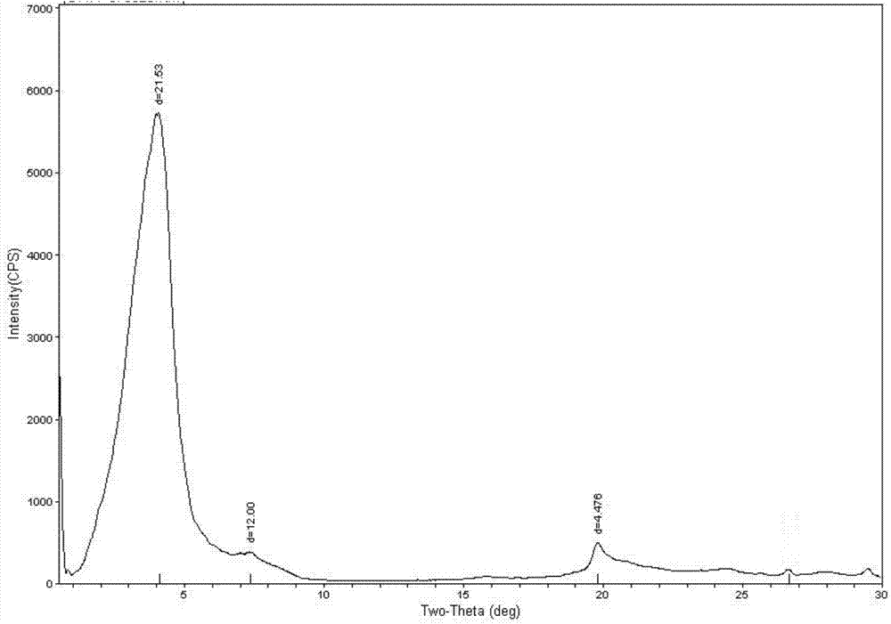 Composite type mycotoxin adsorbent and preparation method thereof