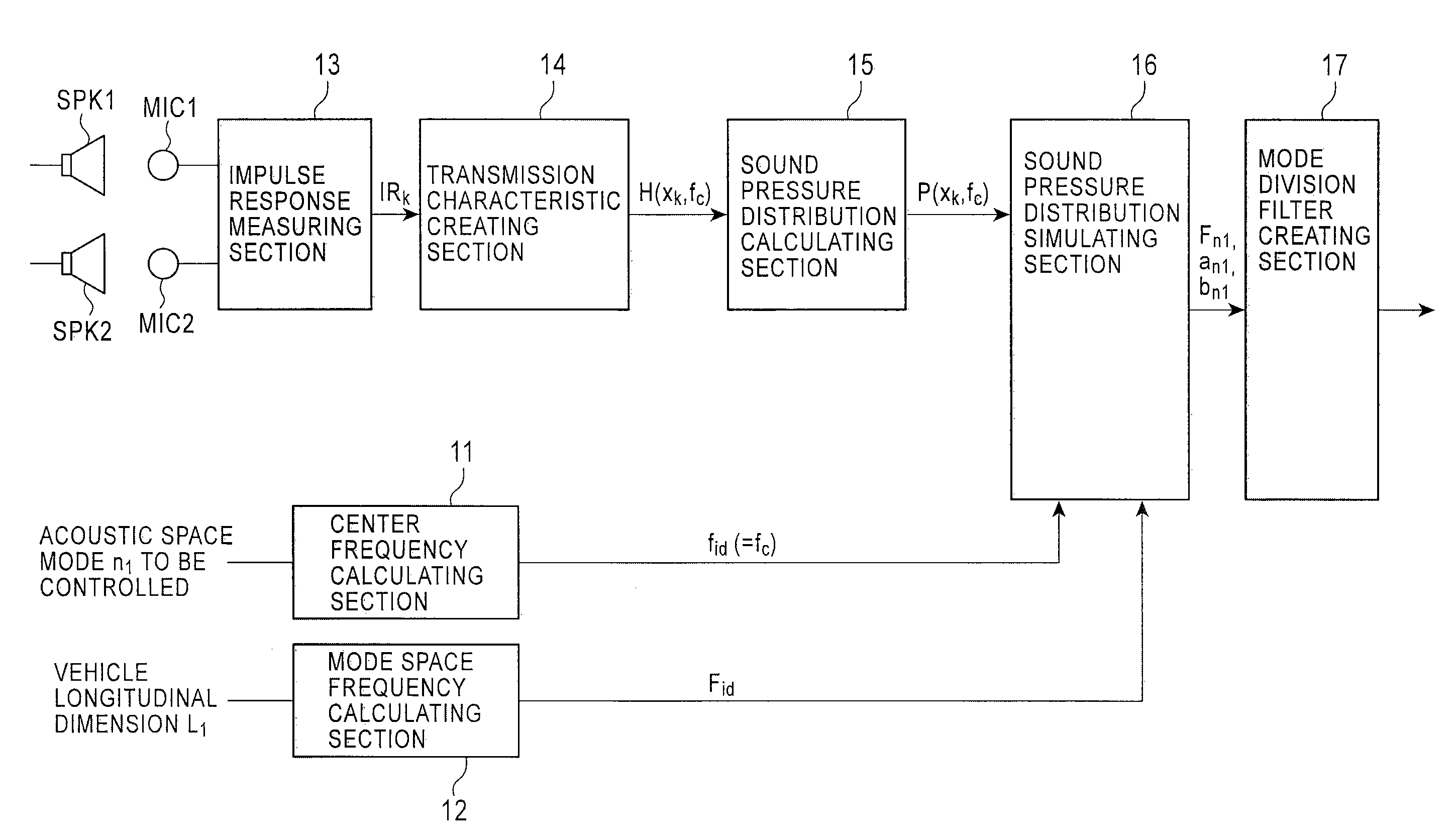 Sound Field Control Apparatus And Sound Field Control Method