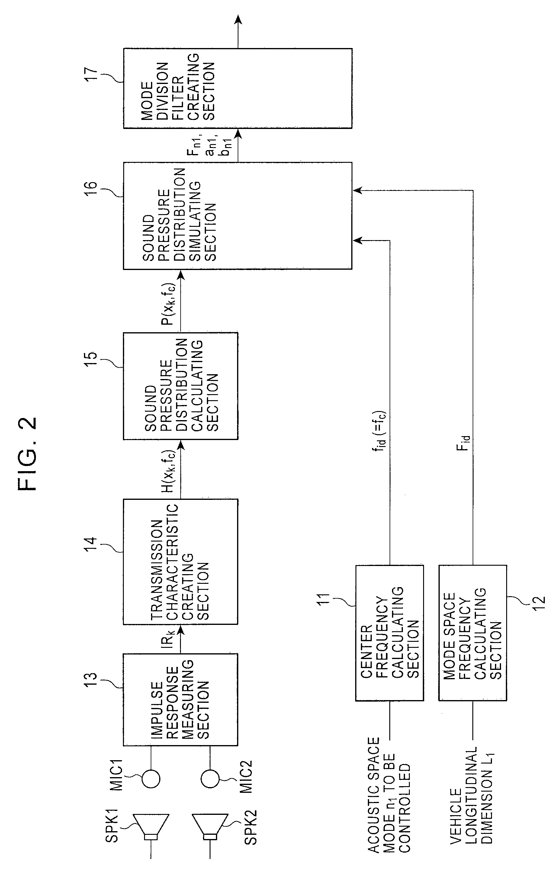 Sound Field Control Apparatus And Sound Field Control Method
