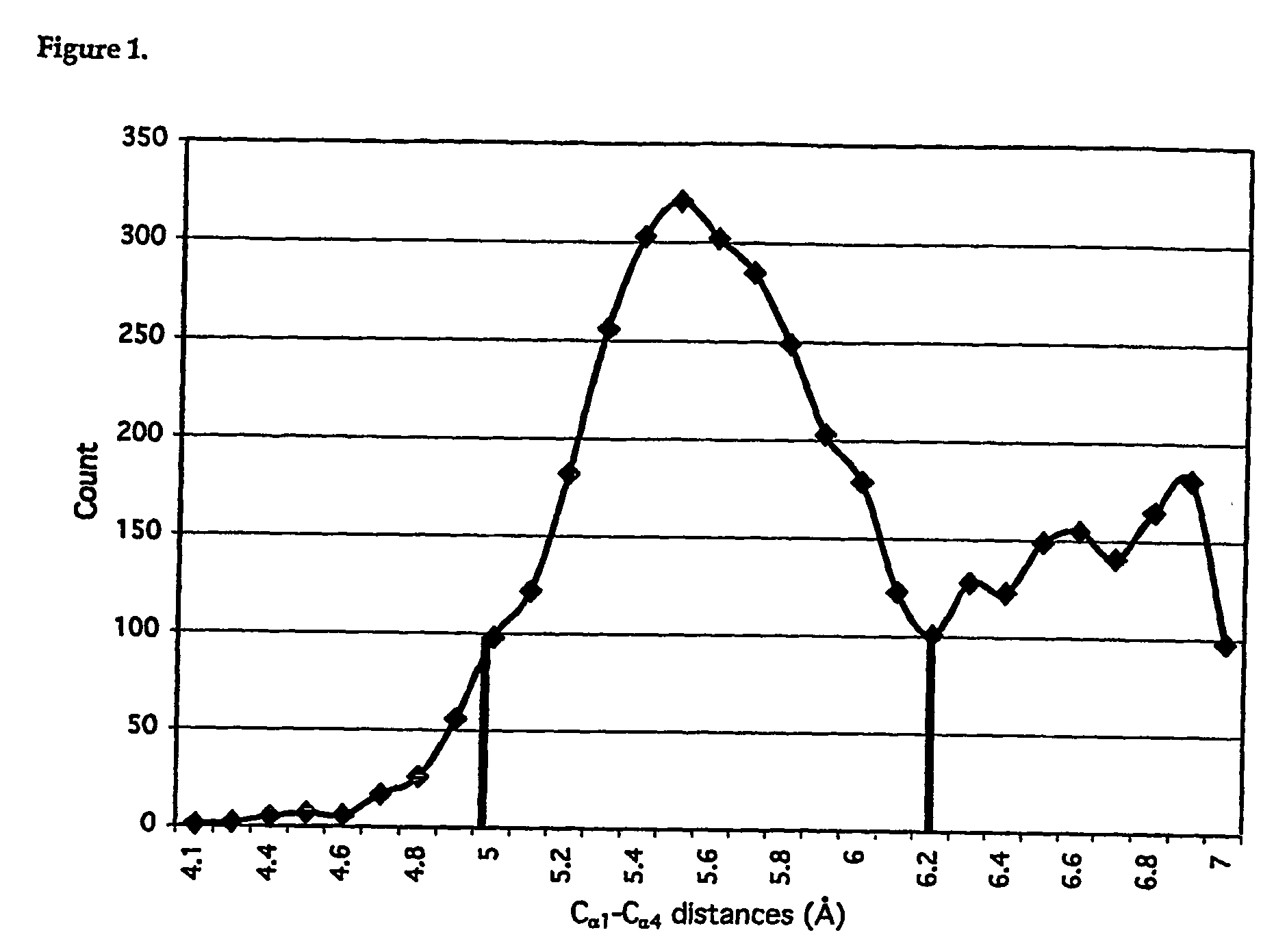 Common protein surface shapes and uses therefor