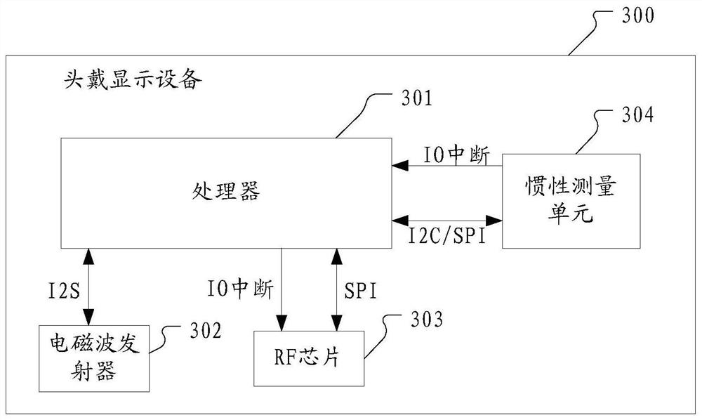 A head mounted display device, handle and positioning tracking method thereof