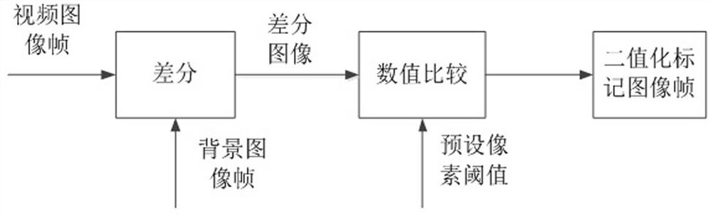 Falling object identification method and device, terminal equipment and storage medium