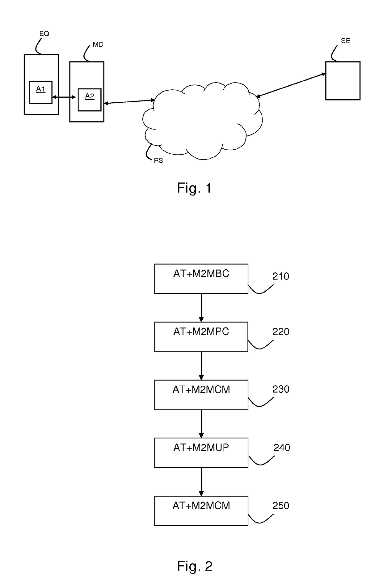 Method of communication by messages and associated device