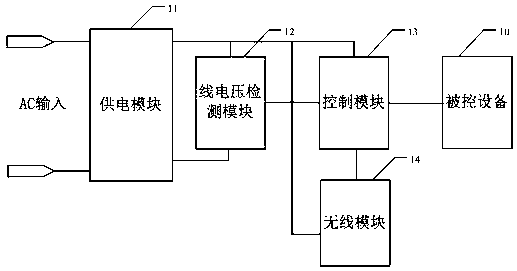 Device state synchronization control device and synchronization control method