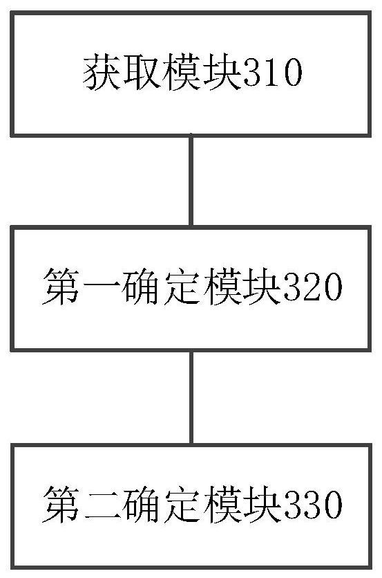 Method and apparatus for performing functions in application programs