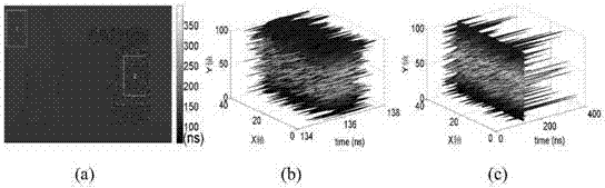 Real-time time-domain denoising method for 3D range images based on photon counting