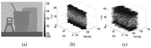 Real-time time-domain denoising method for 3D range images based on photon counting