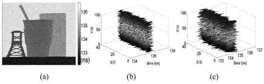 Real-time time-domain denoising method for 3D range images based on photon counting