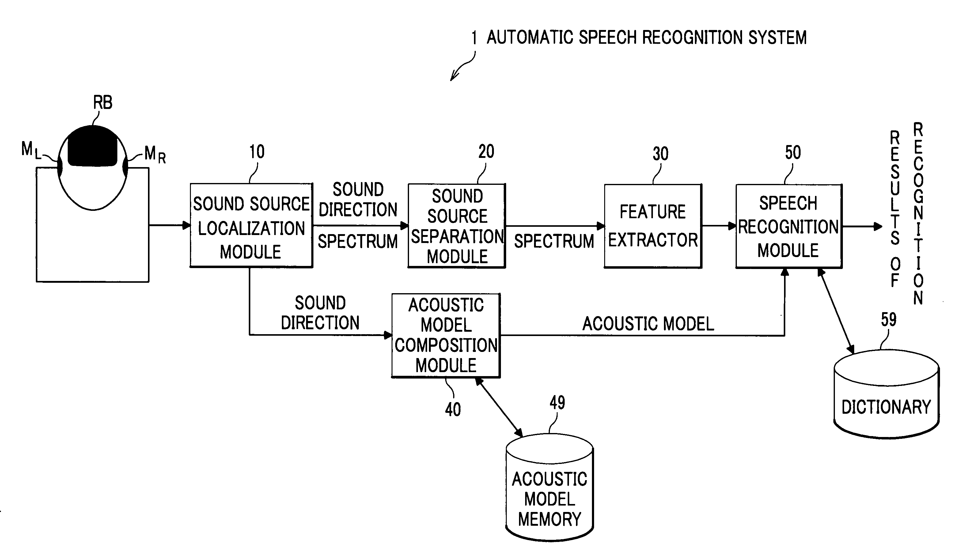 Automatic Speech Recognition System