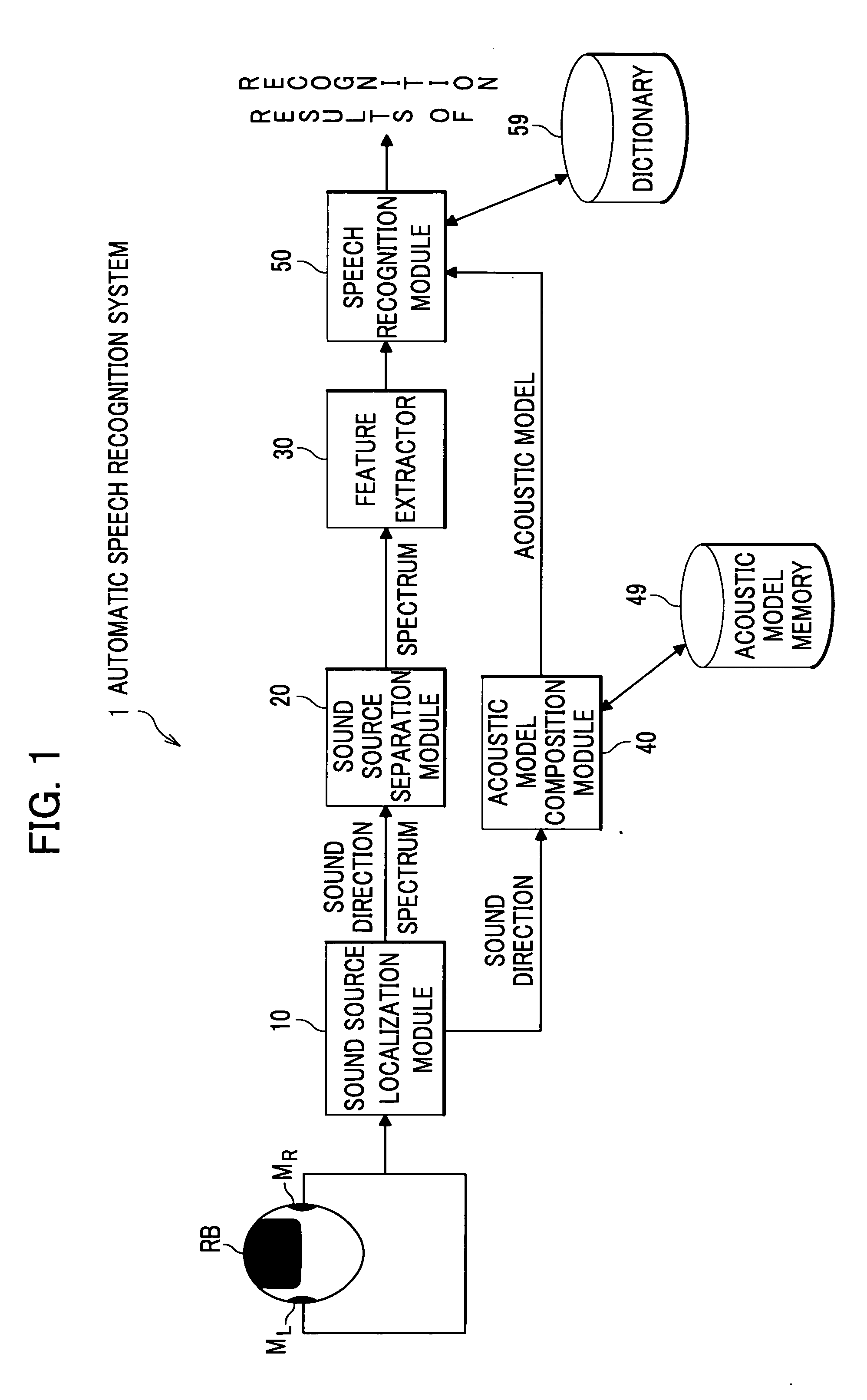 Automatic Speech Recognition System