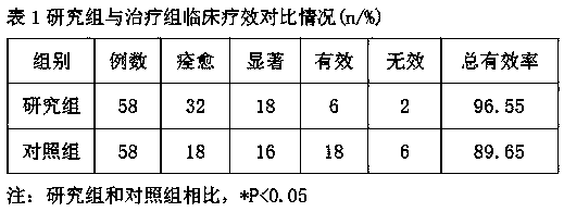 Mongolian medicine paste for child hyperpyrexia and preparation method and application method thereof