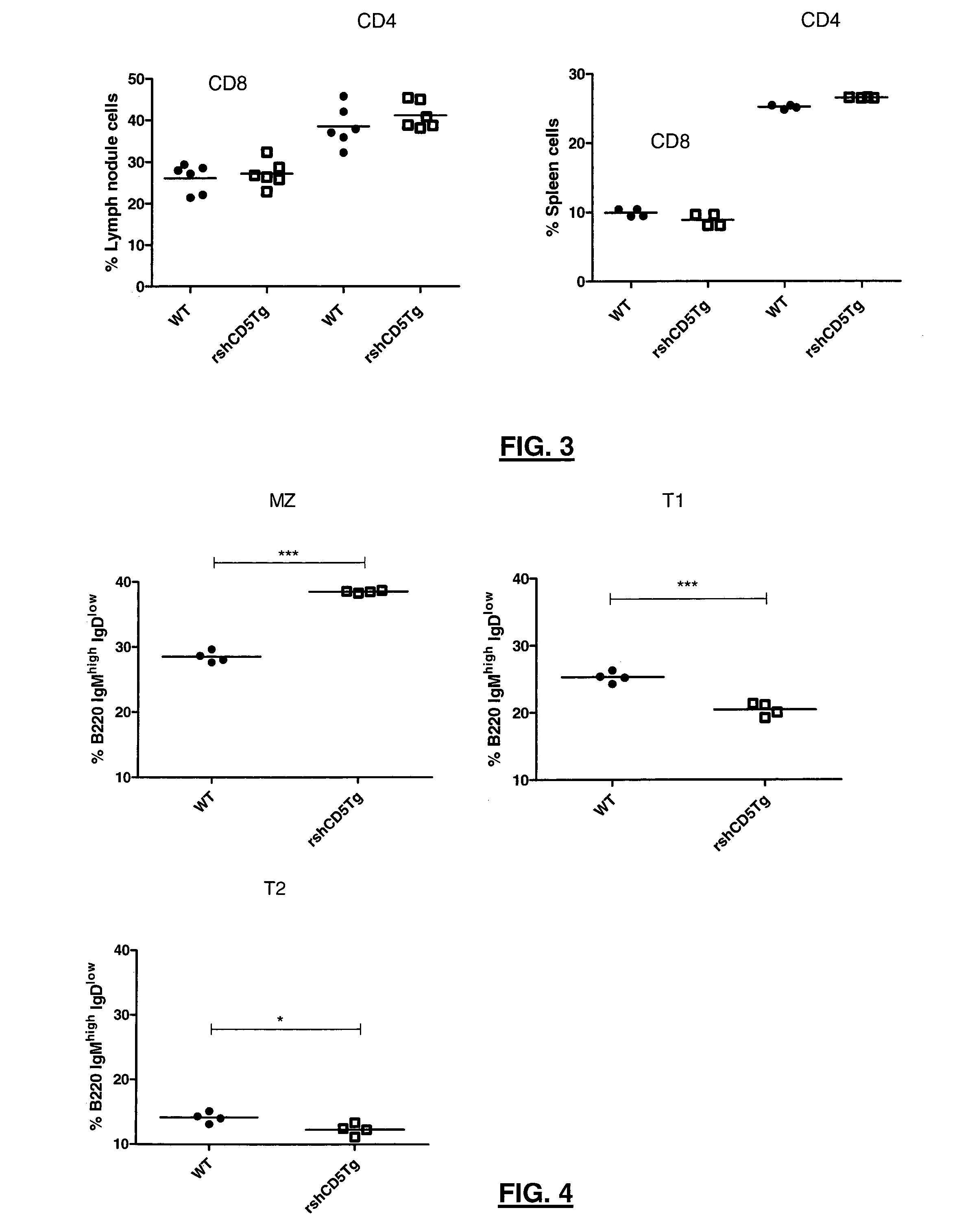 Soluble protein cd5 or cd6 for the treatment of cancer or tumor or for use as an adjuvant