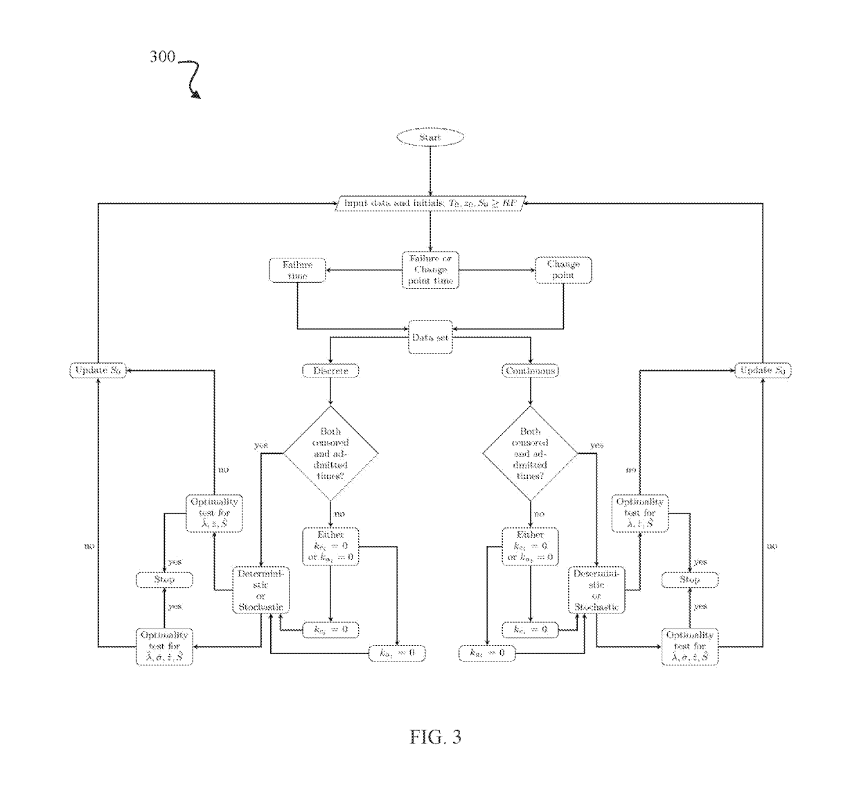 System and method for time-to-event process analysis