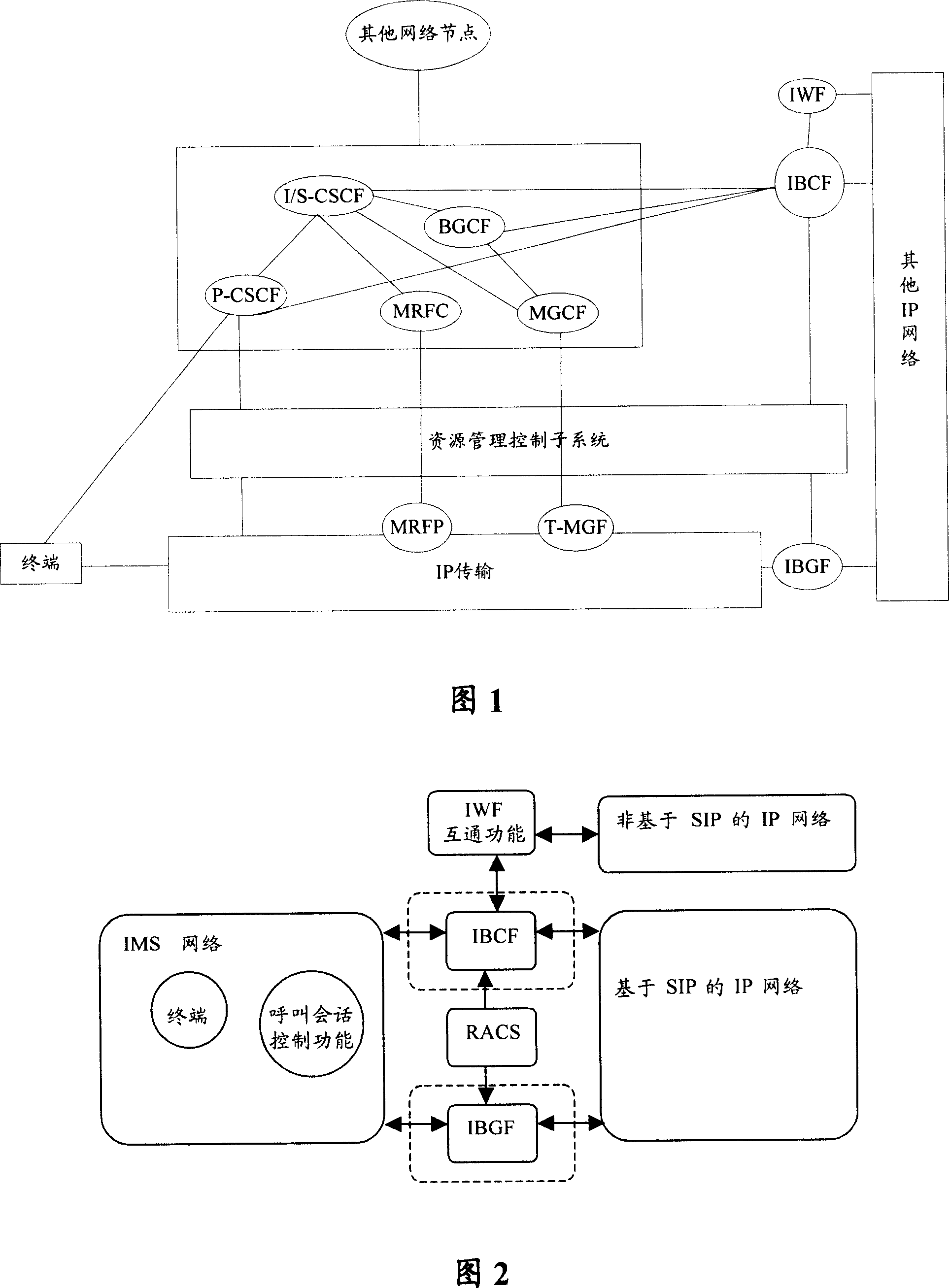 Coding/decoding transition system and method